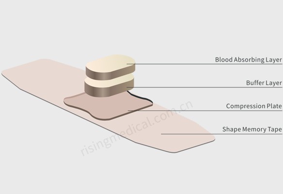 Three-Layer Structure